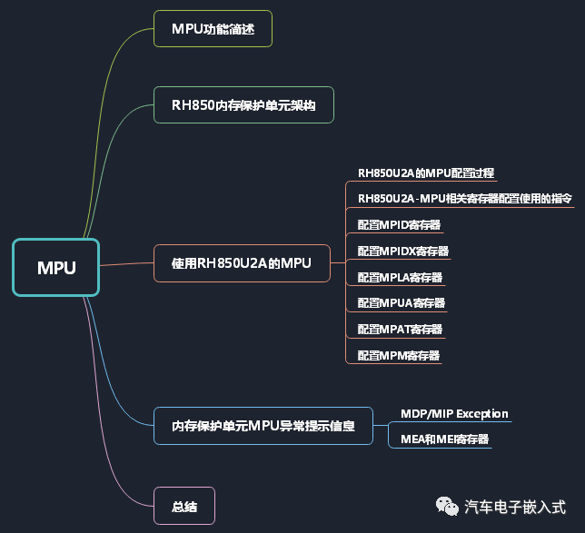 瑞萨RH850U2A的MPU功能详解w1.jpg