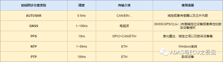 AUTOSAR基础篇之CanTsynw2.jpg