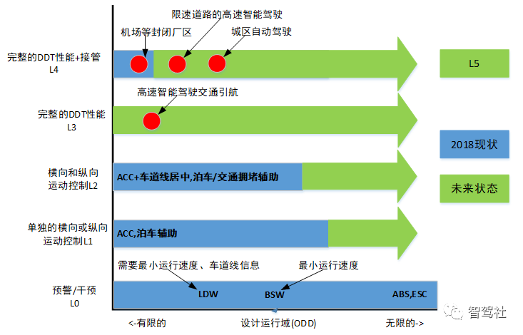 SAE J3016智能驾驶系统定义和分级w12.jpg