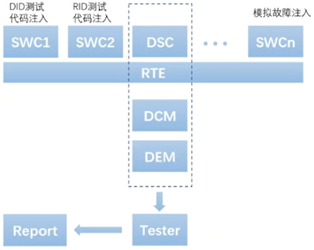 关于区域控制器底层测试的介绍w9.jpg
