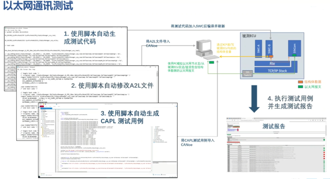 关于区域控制器底层测试的介绍w10.jpg