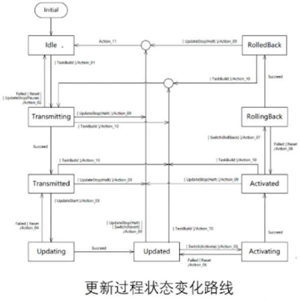 关于区域控制器底层测试的介绍w8.jpg