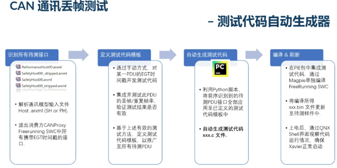 关于区域控制器底层测试的介绍w13.jpg