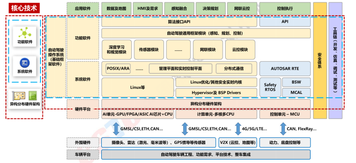 国内外自动驾驶OS盘点w2.jpg