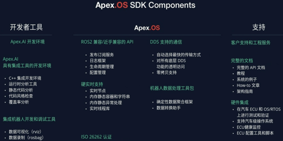 国内外自动驾驶OS盘点w7.jpg