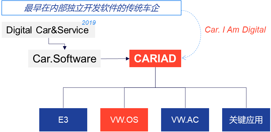 国内外自动驾驶OS盘点w4.jpg