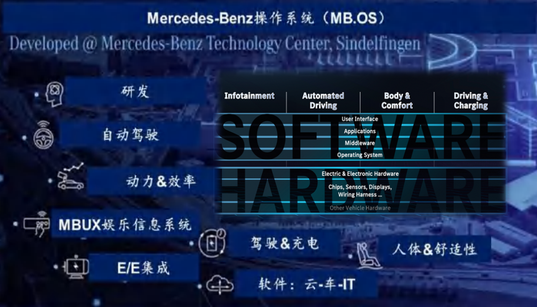 国内外自动驾驶OS盘点w8.jpg