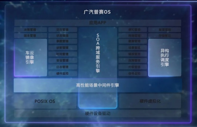 国内外自动驾驶OS盘点w13.jpg