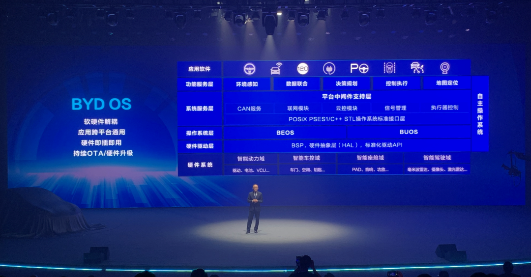 国内外自动驾驶OS盘点w14.jpg