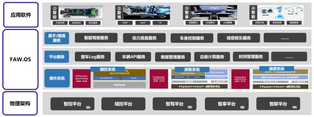 国内外自动驾驶OS盘点w16.jpg