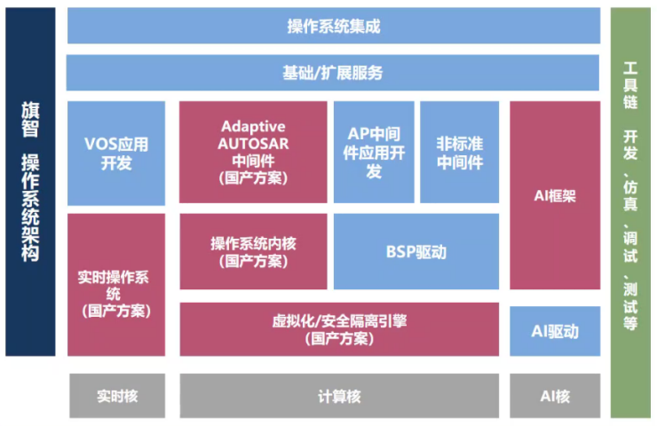 国内外自动驾驶OS盘点w17.jpg