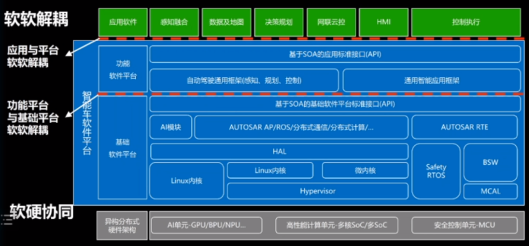 国内外自动驾驶OS盘点w24.jpg