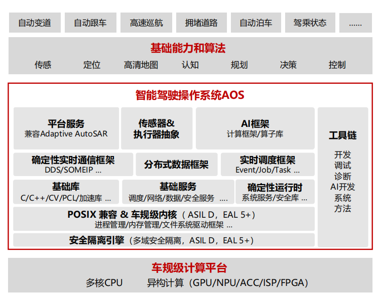 国内外自动驾驶OS盘点w22.jpg
