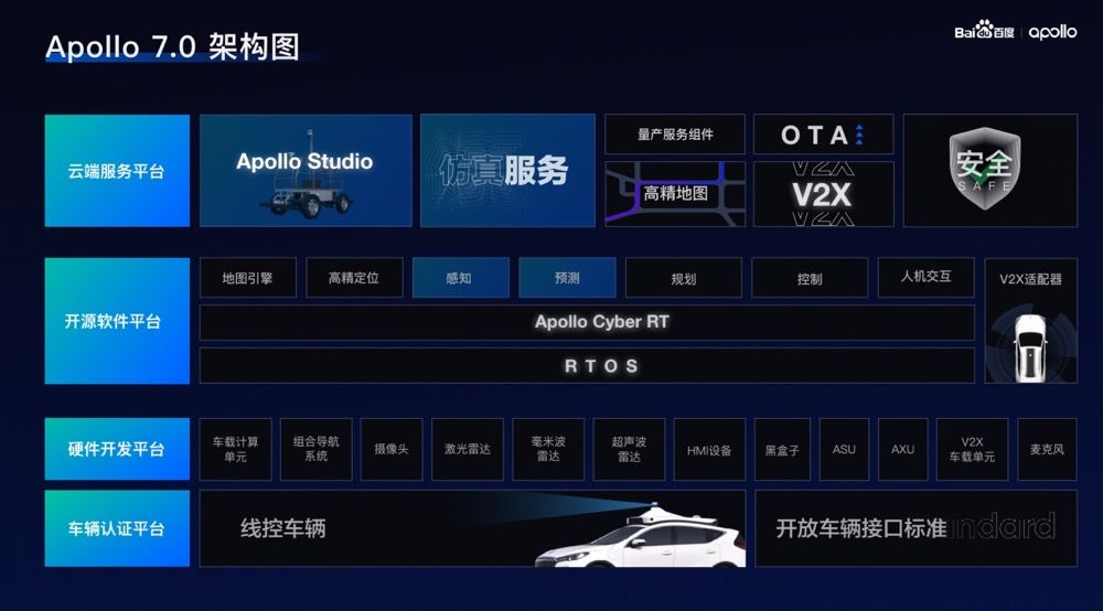 国内外自动驾驶OS盘点w27.jpg
