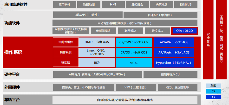 国内外自动驾驶OS盘点w30.jpg