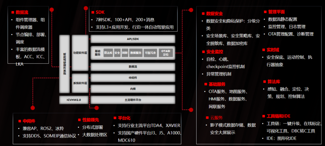 国内外自动驾驶OS盘点w29.jpg