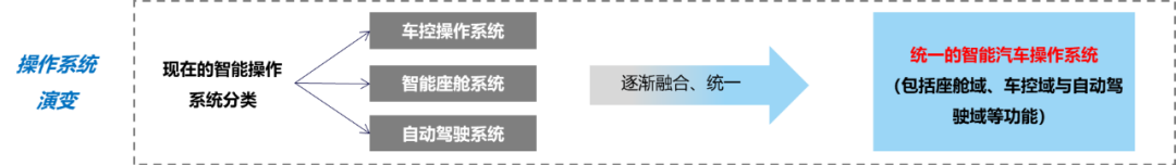 国内外自动驾驶OS盘点w32.jpg