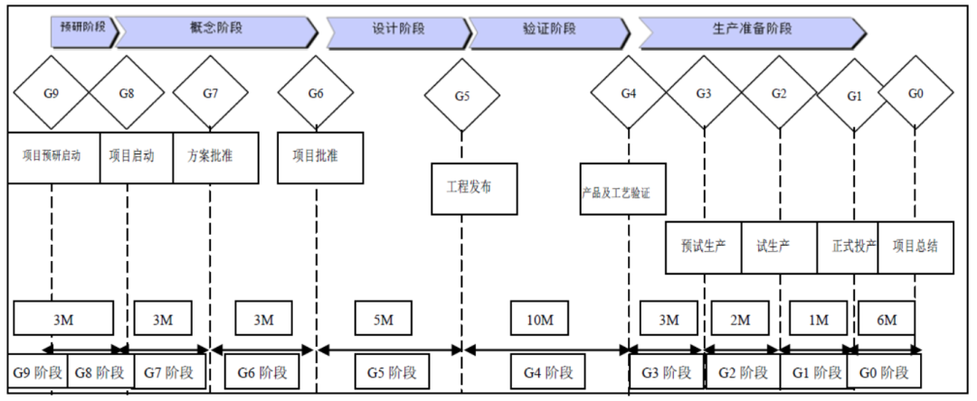 整车电子电器测试都包含哪些？w1.jpg