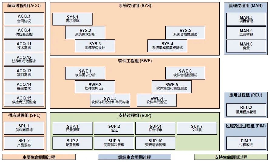 汽车软件过程“满分作文“之ASPICE 3.1品读w2.jpg