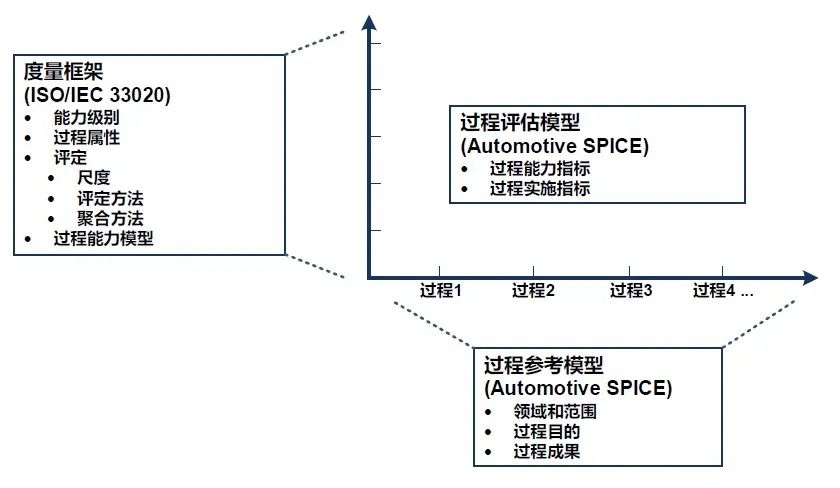 汽车软件过程“满分作文“之ASPICE 3.1品读w1.jpg