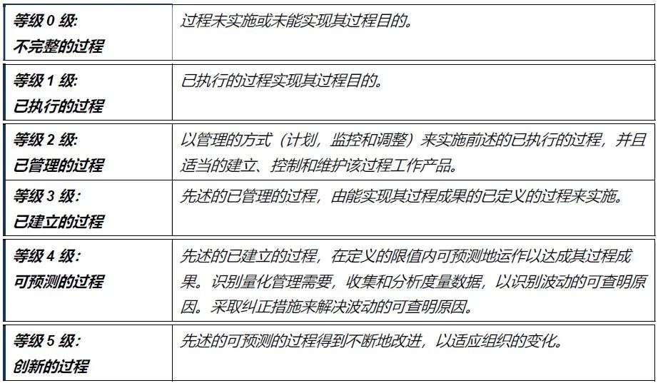 汽车软件过程“满分作文“之ASPICE 3.1品读w3.jpg