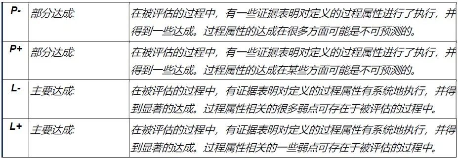 汽车软件过程“满分作文“之ASPICE 3.1品读w8.jpg