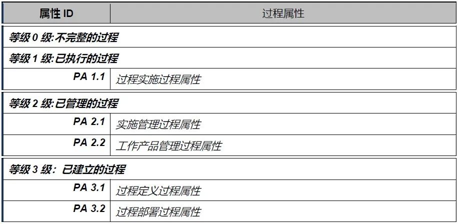 汽车软件过程“满分作文“之ASPICE 3.1品读w4.jpg