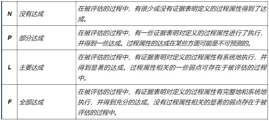 汽车软件过程“满分作文“之ASPICE 3.1品读w6.jpg