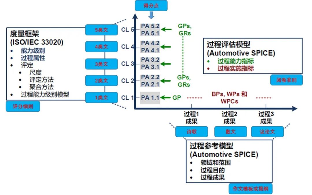 汽车软件过程“满分作文“之ASPICE 3.1品读w11.jpg