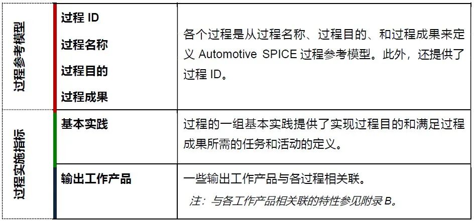 汽车软件过程“满分作文“之ASPICE 3.1品读w12.jpg
