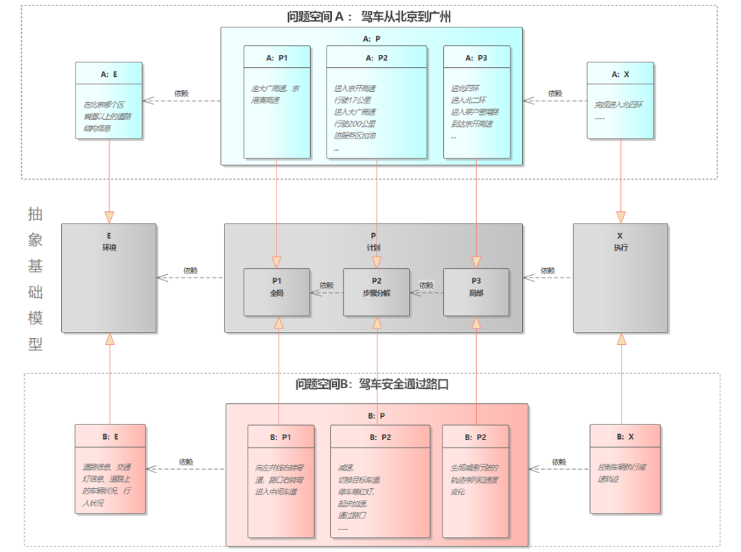 智能驾驶域控制器的软件架构及实现：软件架构基础及问题w2.jpg