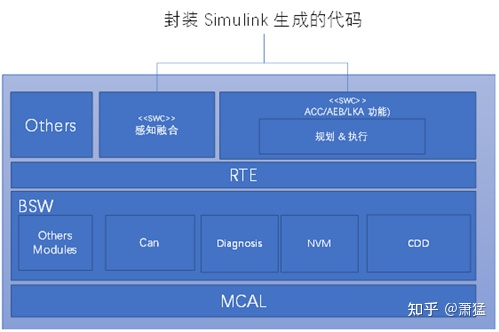 智能驾驶域控制器的软件架构及实现：软件架构基础及问题w8.jpg