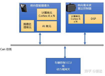 智能驾驶域控制器的软件架构及实现：软件架构基础及问题w6.jpg