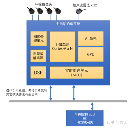 智能驾驶域控制器的软件架构及实现：软件架构基础及问题w9.jpg