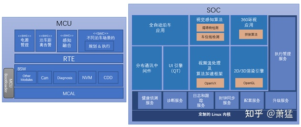 智能驾驶域控制器的软件架构及实现：软件架构基础及问题w10.jpg
