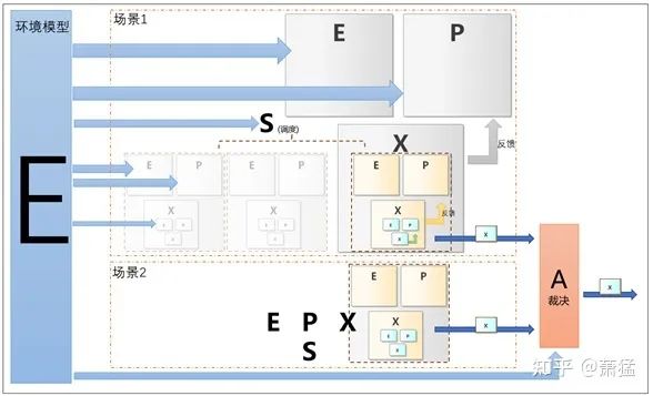 智能驾驶域控制器的软件架构及实现：软件架构基础及问题w12.jpg