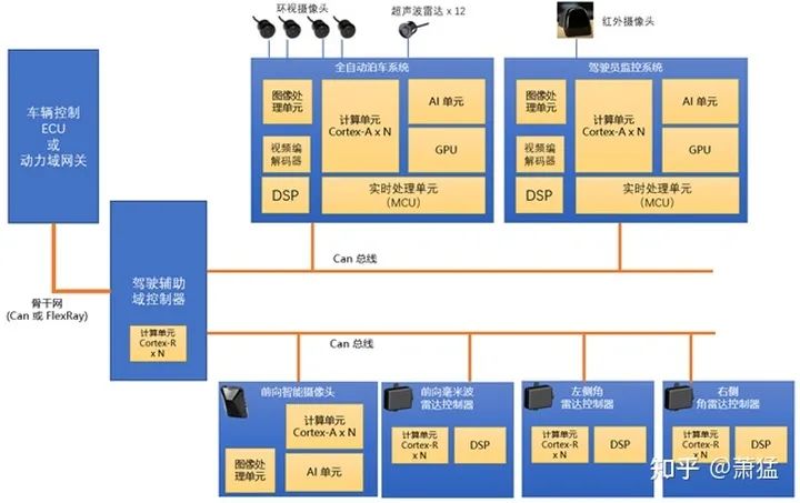 智能驾驶域控制器的软件架构及实现：软件架构基础及问题w11.jpg