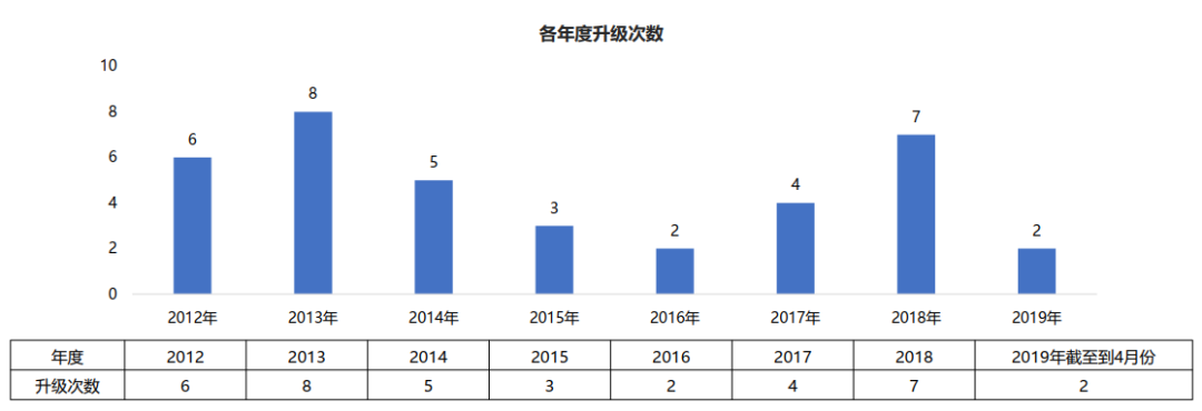 谈谈整车OTA系统的理解w1.jpg
