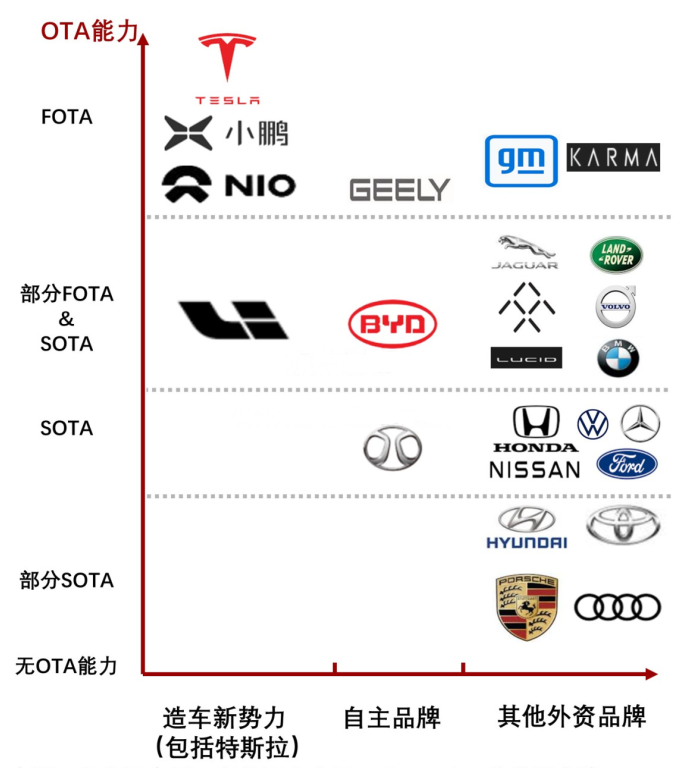 谈谈整车OTA系统的理解w3.jpg