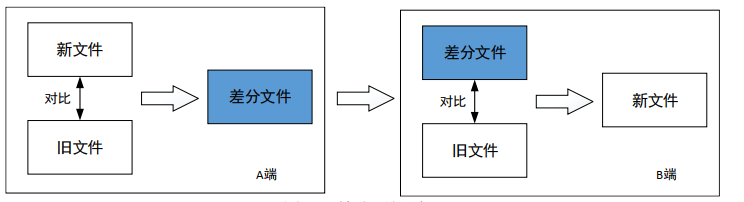 谈谈整车OTA系统的理解w7.jpg