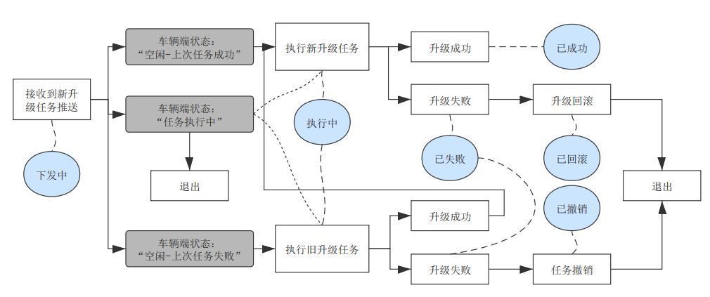 谈谈整车OTA系统的理解w8.jpg