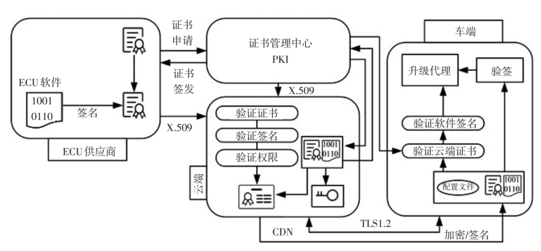 谈谈整车OTA系统的理解w10.jpg