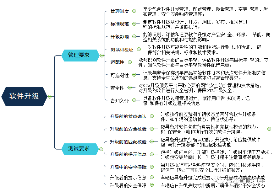 谈谈整车OTA系统的理解w11.jpg