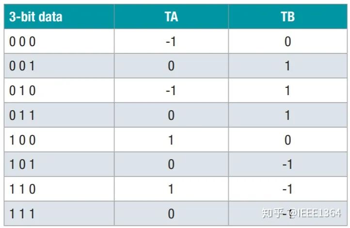 车载以太网自学笔记w4.jpg