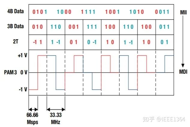 车载以太网自学笔记w5.jpg