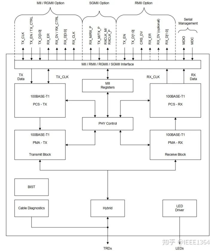 车载以太网自学笔记w8.jpg