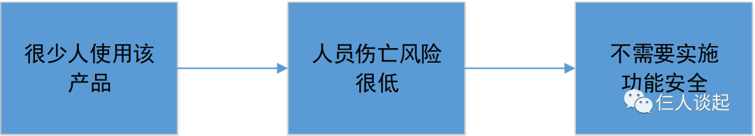 万字长文：功能安全量产落地的三座大山w17.jpg