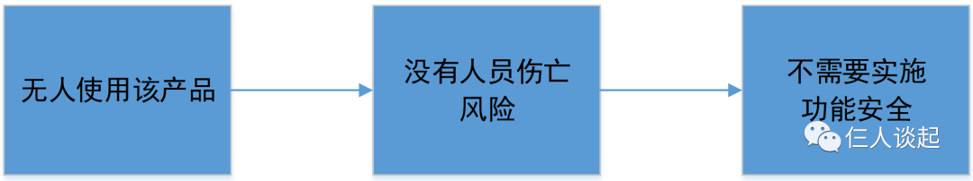 万字长文：功能安全量产落地的三座大山w16.jpg