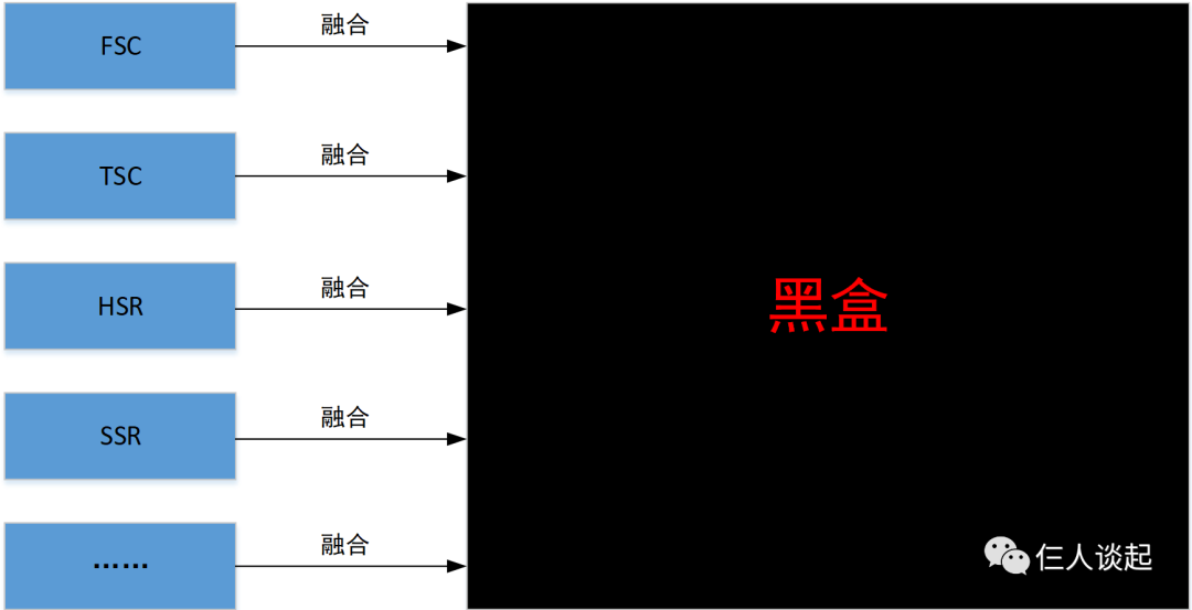 万字长文：功能安全量产落地的三座大山w12.jpg