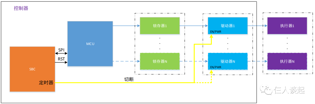 万字长文：功能安全量产落地的三座大山w18.jpg